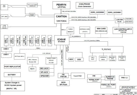 Inventec Carlisle Pre MV - rev A04 - Motherboard Diagram
